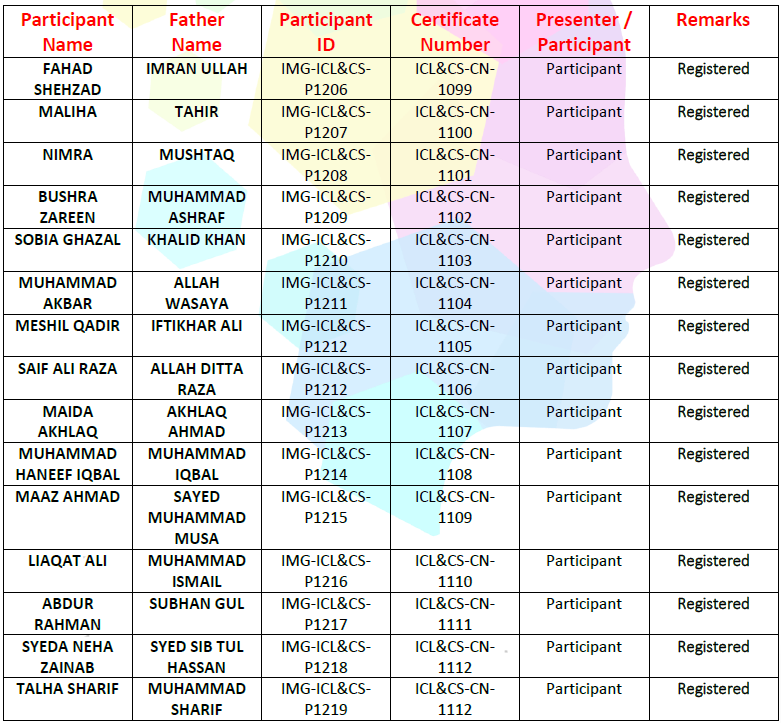 LIST OF REGISTERED PARTICIPANTS FOR ICL & CS 2023