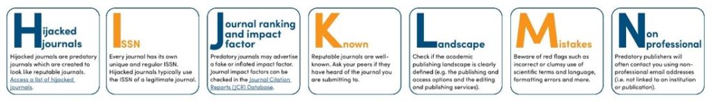 Verify the Journal's Website
