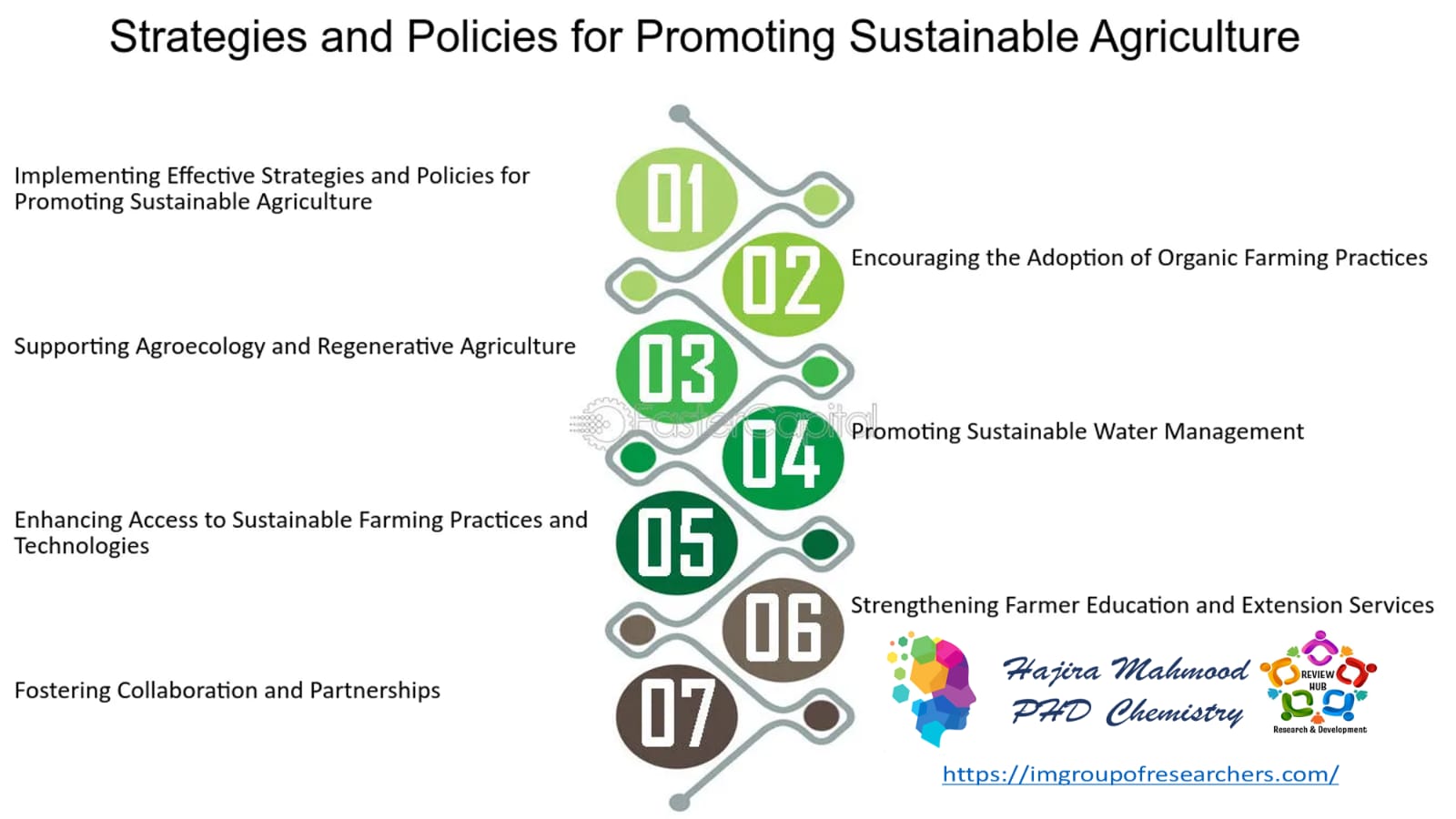 Implementation of Sustainable Agricultural Practices in Different Parts of the World