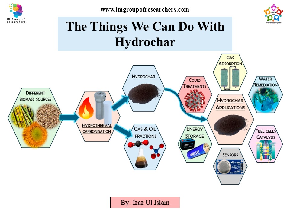 The Things We Can Do With Hydrochar