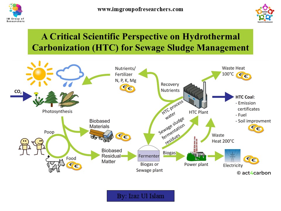 A Critical Scientific Perspective on Hydrothermal Carbonization (HTC) for Sewage Sludge Management