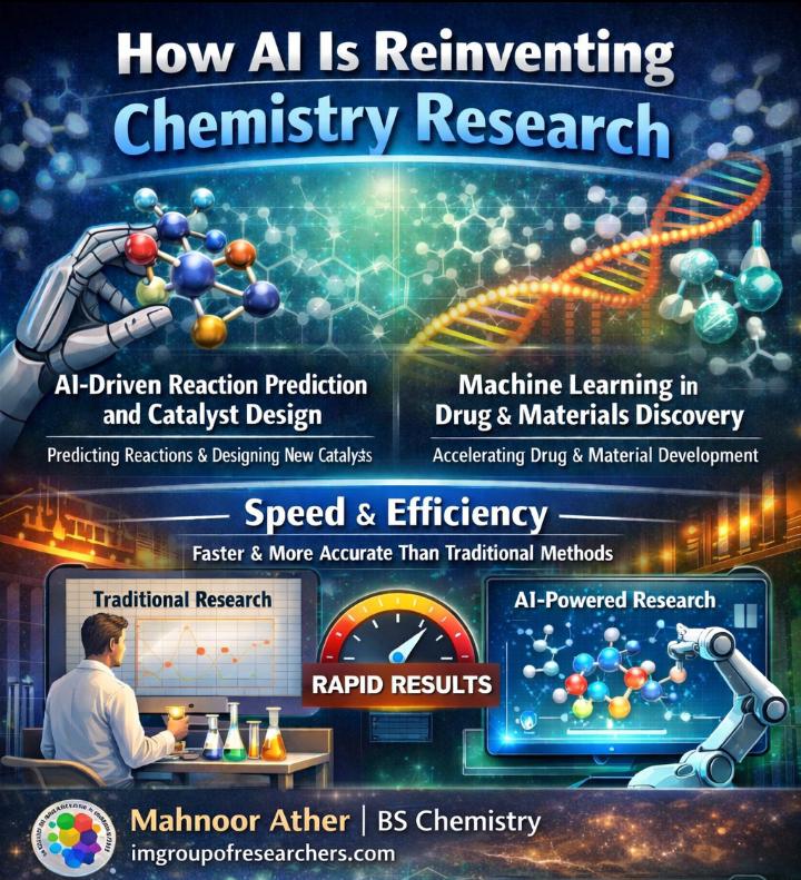 Artificial intelligence is reinventing chemistry research by improving reaction prediction, accelerating drug discovery, and enabling autonomous laboratories for faster scientific breakthroughs.
