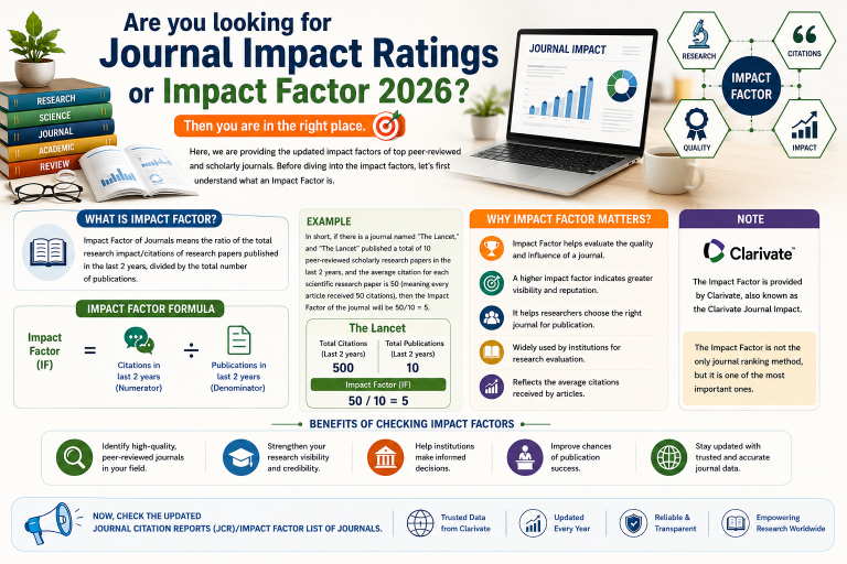 Journal Impact Factor 2026: Updated JCR Impact Factor List - IM Group ...